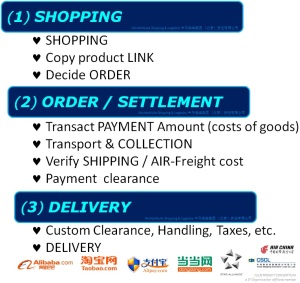 China Importing, Shopping via TaoBao AliBaba AliExpress AliPay & custom clearance worldwide delivery
